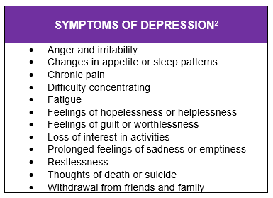 Symptoms of Depression.png