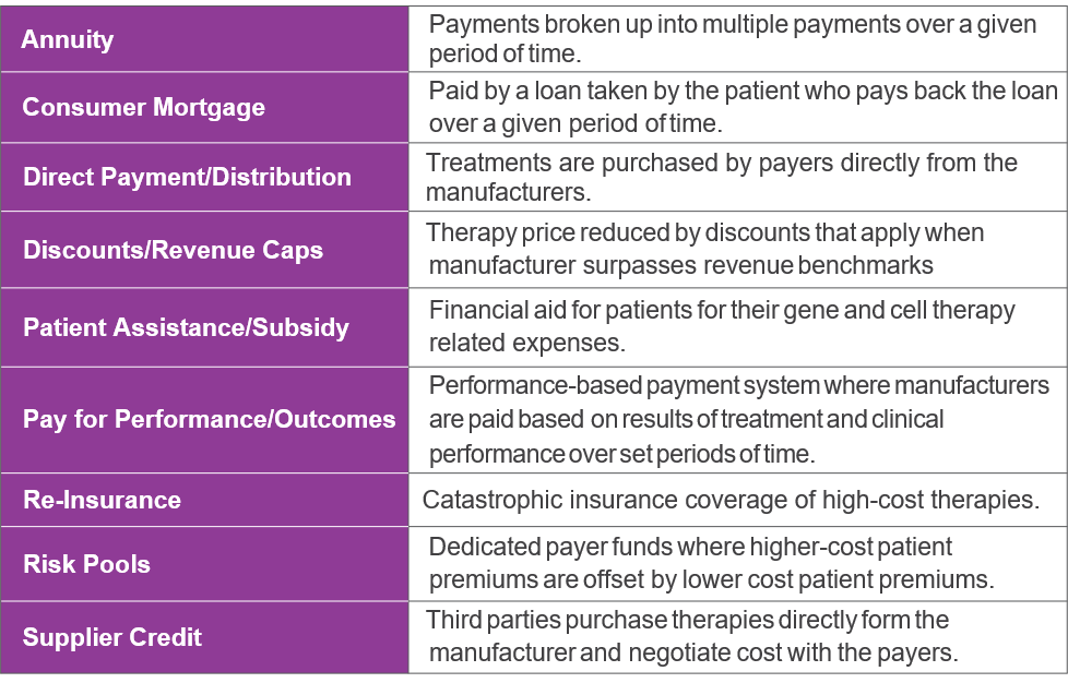 The-Cost-to-Cure-Genetic-Disorders-Table.png