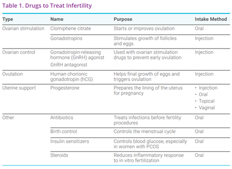 Treat Infertility.png